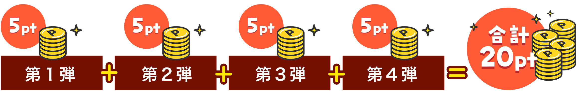 合計20pt