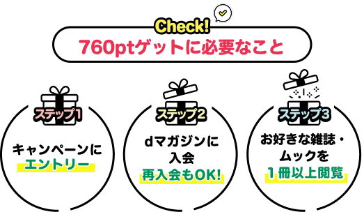 check!760ptゲットに必要なこと　ステップ１キャンペーンにエントリー　ステップ２dマガジンに入会　再入会もOK！　ステップ３お好きな雑誌・ムックを１冊以上閲覧