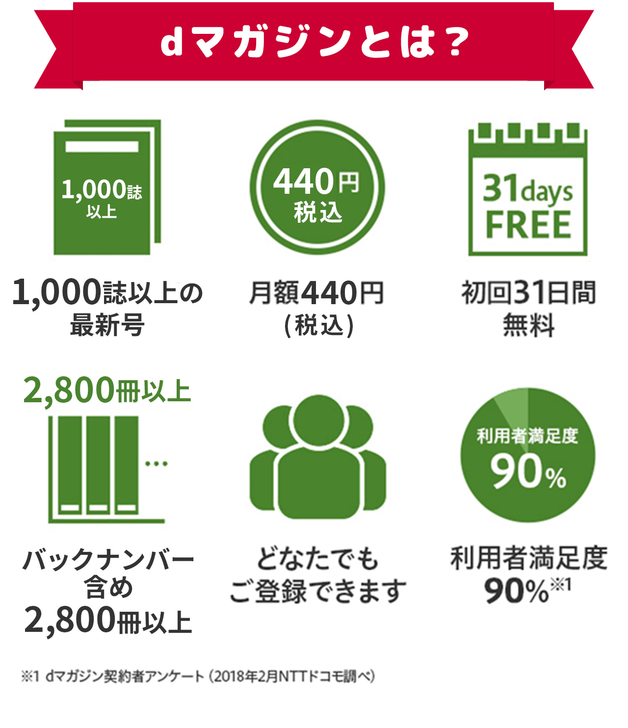 dマガジンとは？