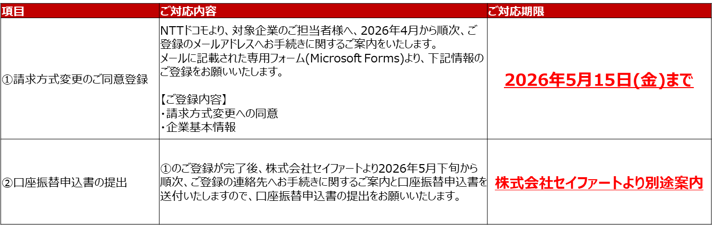 ③お客様対応内容と期限