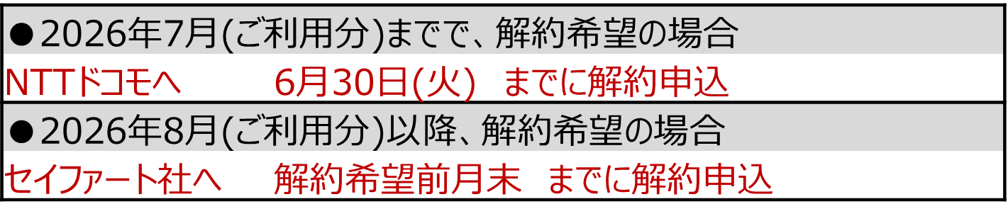 ⑤解約申込期限