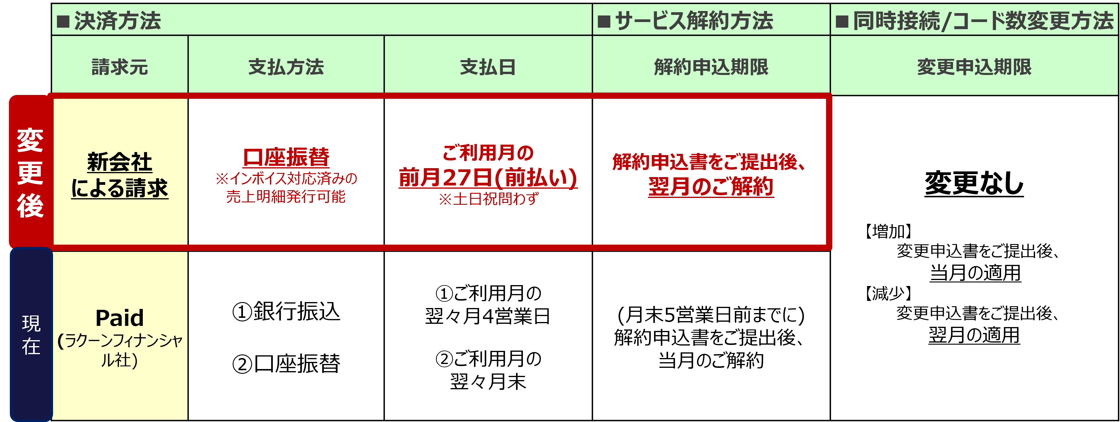 受け渡し予定者決定済み 重要】dマガジン for Biz「Paid」決済による請求の終了と請求方式変更