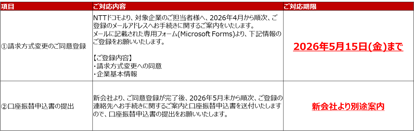 ③お客様対応内容と期限