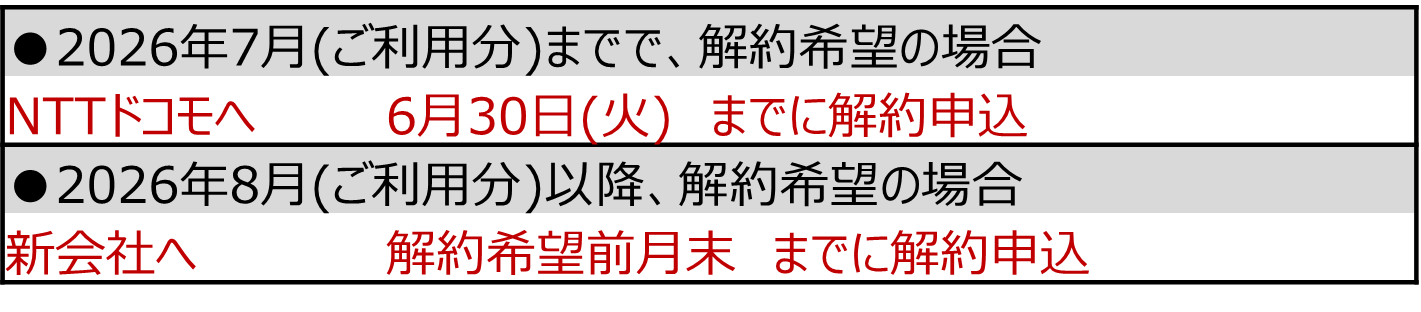 ⑤解約申込期限