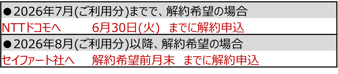 ⑤解約申込期限