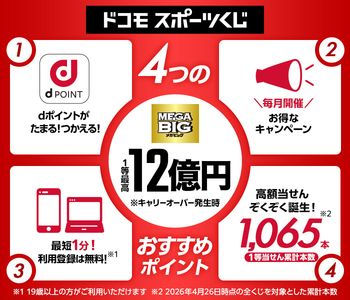 ドコモスポーツくじ　４つのおすすめポイント　①dポイントがたまる＆つかえる　②毎月開催お得なキャンペーン　③最短1分！利用登録は無料！　④高額当せんぞくぞく誕生！